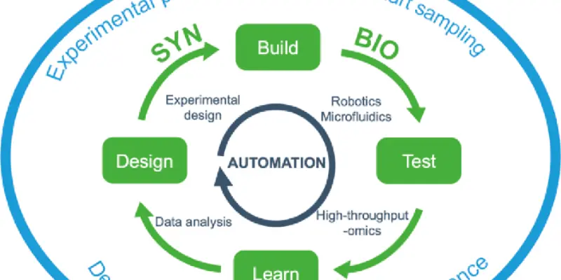 Applications Of Syn Design