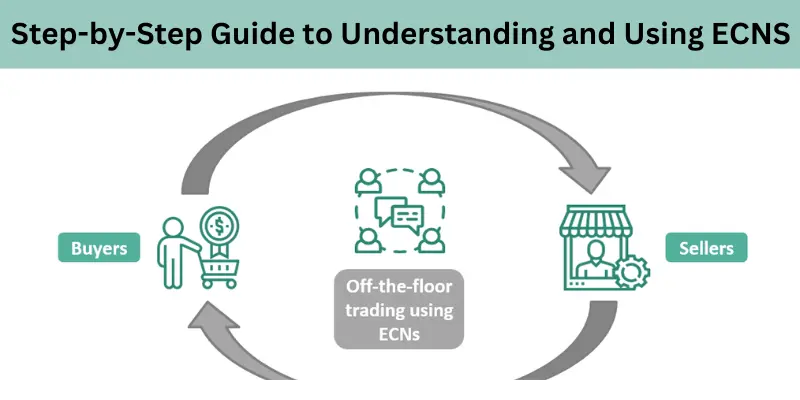 Step-By-Step Guide To Understanding And Using Ecns