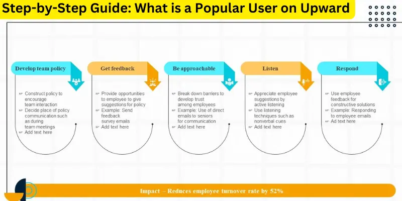 Step-By-Step Guide What Is A Popular User On Upward