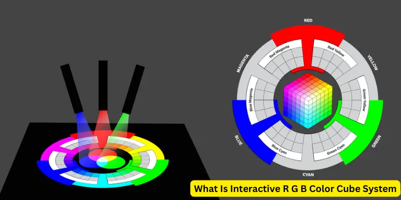 What Is Interactive R G B Color Cube System